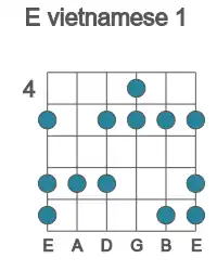 Guitar scale for E vietnamese 1 in position 4